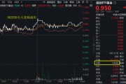 梦见被抓算力爆发，159363劲涨2.3%，信创成超级“黑马”！光大证券盘中突发，券商ETF放量两连阳