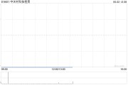 梦见被抓中关村科技租赁拟斥资2.4亿元收购100台无人宽体矿车