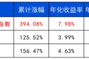 梦见被抓长城基金：多元资产配置的必要性正在提升