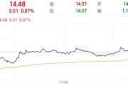梦见被抓隆基绿能人事巨震后，高瓴旗下HHLR“临阵”减持
