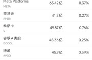 梦见被抓6月13日美股成交额前20：特斯拉本周上涨逾10%，美国将为自动驾驶出租车开绿灯
