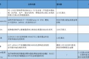梦见被抓BD交易大爆发 今年总额已超455亿美元！中国创新药能否打开增长新空间