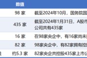 梦见被抓98家央企资本市场实力全解析：434家上市公司版图曝光，谁才是万亿市值王者？