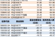 梦见被抓调整就是机会！年内超700亿资金借道ETF进场扫货，这些板块最被看好（附名单）