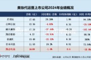 梦见被抓凯诘电商转战港交所：品牌自运营成趋势行业景气度下滑、业绩接连双降 前五大品牌GMV占比超80%