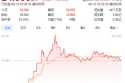 梦见被抓上市首日暴涨140% 军用无人机公司登陆纽交所 AI打造产品核心竞争力