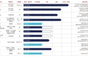 梦见被抓维立志博二战港交所：核心管线商业化前景或有限 三年亏近十亿现金已无法覆盖短债