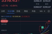 梦见被抓特朗普突然升级贸易战！将对TA们征收50%的关税 金价早盘飙升近28美元