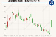 梦见被抓海光信息“吞并”中科曙光预案出炉 现金选择权太“鸡肋”？业内人士：企业不想大量现金流出