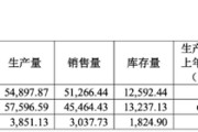 梦见被抓敏芯股份连亏三年，低毛利困局难解