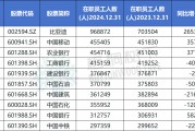 梦见被抓A股公司员工人数排名，比亚迪最多，96.89万人，最少仅18人