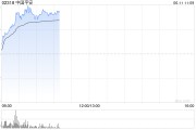 梦见被抓港股保险股集体上扬，中国平安涨3%股价创逾2个月新高