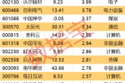 梦见被抓605099，最强“苏超”概念股提示风险！一周主力撤离多只产业龙头