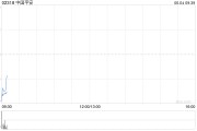 梦见被抓中国平安拟根据一般性授权发行117.65亿港元于2030年到期的零息可转换债券