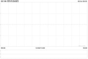 梦见被抓Metals X拟要约收购绿科科技国际的已发行股本28%