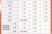 梦见被抓又有多家银行宣布下调！