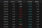 梦见被抓热点轮动加快！沪指冲击3400点未果，原因为何？
