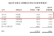 梦见被抓大行科工拟赴港上市！股权高度集中