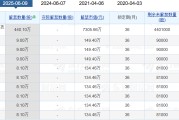 梦见被抓老白干酒515万股激励股解禁在即！业绩达标与机构调仓下的股价博弈