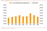 梦见被抓招商宏观每周一评：如何看待5月宏观经济形势