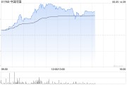 梦见被抓中国同辐持续上涨逾12% 近日氟[18F]贝他嗪注射液启动III期临床试验