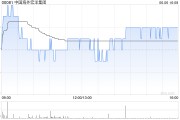 梦见被抓中国海外宏洋集团5月实现合约销售额30.12亿元 同比下跌21.1%