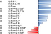 梦见被抓美股风险偏好有所回升，继续关注5月CPI