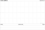 梦见被抓龙蟠科技拟折让约8.95%发行合共2000万股配售股份