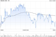 梦见被抓广发证券：维持贝壳-W“买入”评级 合理价值59.32港元