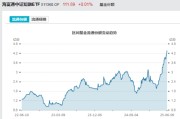 梦见被抓见证历史！激增80%，这一产品狂飙，规模突破3100亿元！