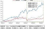 梦见被抓兴证策略：谁在买港股新消费和创新药？