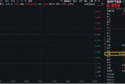 梦见被抓信创爆火，资金狂涌，交投火热！信创ETF基金（562030）盘中涨逾1%，半小时成交额超5100万元！