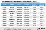 梦见被抓引领中国资产价值重估，恒生科技指数进入“黄金击球区”