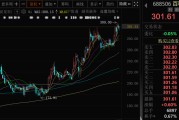 梦见被抓千亿A股创新药公司，现重大研发进展！136家机构火速调研