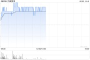 梦见被抓大唐黄金盘中涨超9% 公司携手无锡专心智制成立AI矿业合资公司