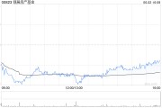 梦见被抓瑞银：维持领展房产基金“买入”评级 目标价44.2港元