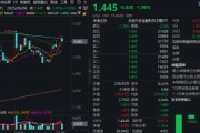 梦见被抓主题概念驱动，金融科技ETF近两周涨超7.5%，大幅跑赢市场！