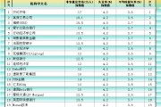 梦见被抓非农最全前瞻：69家机构大咖预测大比拼，精明预测又在暗示重要信号