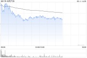 梦见被抓招商证券国际：维持吉利汽车“增持”评级 目标价27.5港元