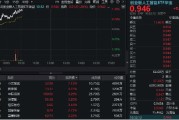 梦见被抓“算力+应用”共振上行，创业板人工智能领涨逾1%！机构提示AI主线机会，159363盘中站上60日均线