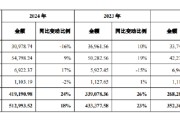 梦见被抓舍得酒业：公司库存商品在合理范围内，不存在积压情况