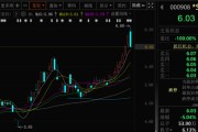 梦见被抓这两只A股，即将“摘星脱帽”！