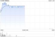 梦见被抓中国信达盘中涨超8% 信达证券实控人拟变更为汇金公司