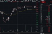 梦见被抓高股息压舱石发力，银行、保险携手护盘！机构高呼：核心资产或将回归！