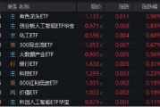 梦见被抓逐“光”而行？信创新晋“吸金大户”，562030叒现天量，基金公司紧急提示风险！金融科技突然变脸，什么原因