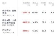 梦见被抓2025端午档电影票房破3亿