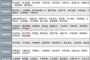 梦见被抓12家券商发布6月金股，排名靠前的公司名单来了