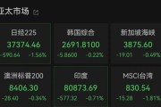 梦见被抓亚太市场全线下跌，港股调整，连连数字大涨超60%