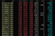 梦见被抓港股，突发！最牛暴涨300%！