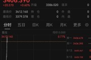 梦见被抓突发！以色列袭击伊朗！德黑兰连续爆炸！黄金、原油直拉